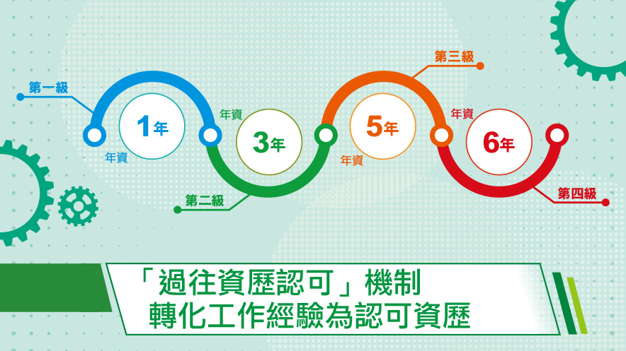 「過往資歷認可」機制　轉化工作經驗為認可資歷