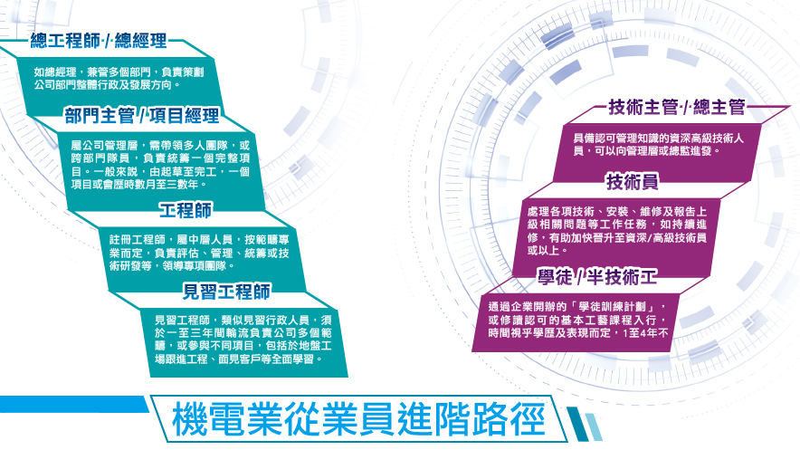 機電業從業員進階路徑